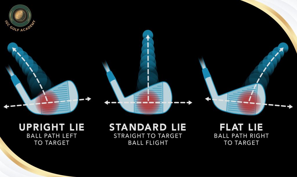 Cách chọn góc Lie angle chuẩn